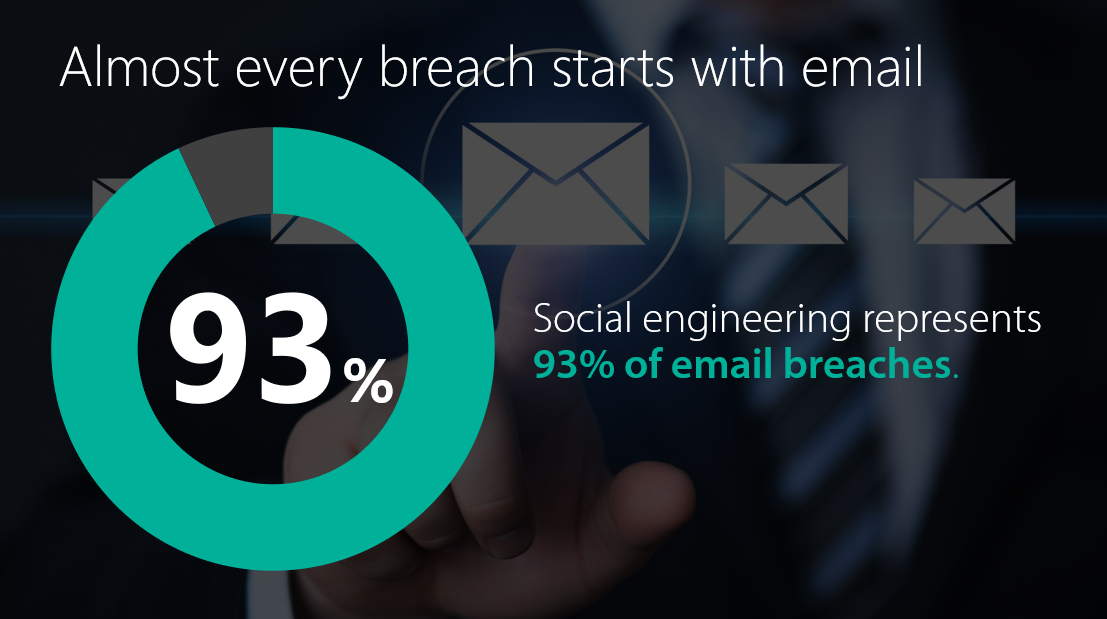 Almost every breach starts with email