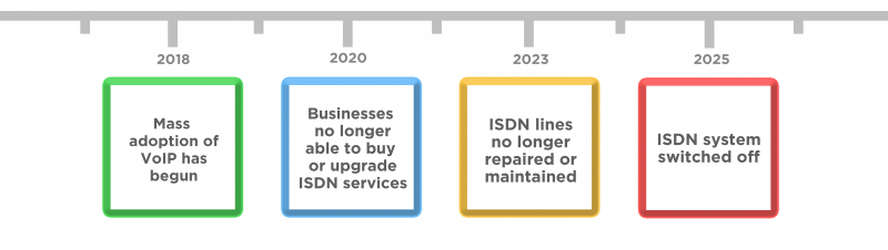 infographic-ISDN-switch-off